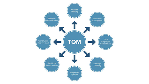 سامانه مدیریت کیفیت TQM